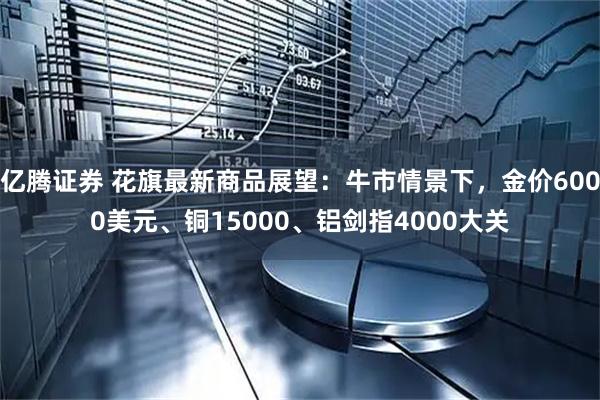 亿腾证券 花旗最新商品展望：牛市情景下，金价6000美元、铜15000、铝剑指4000大关