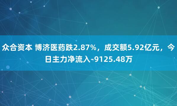 众合资本 博济医药跌2.87%，成交额5.92亿元，今日主力净流入-9125.48万